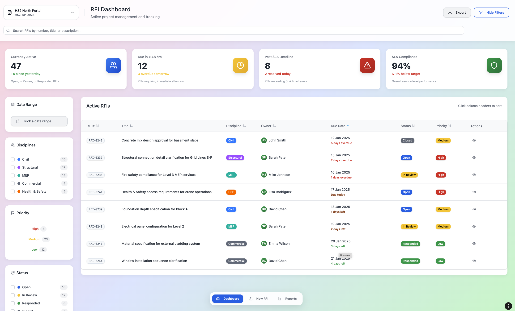 RFI Management Dashboard
